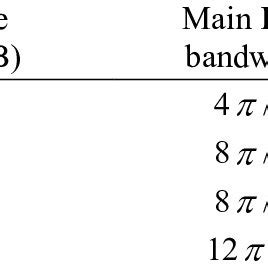 Window function Types 的图像结果