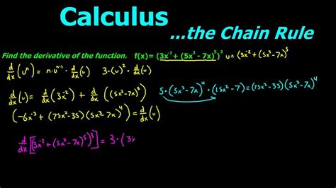 Image result for Complex Chain Rule