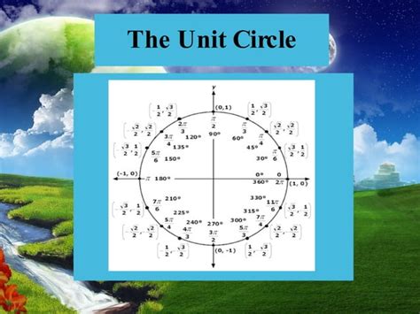 Image result for Basic Trigonometry Lessons