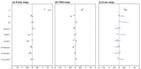 Modification of Density Dependence and Habitat Filtering on Seedling ...