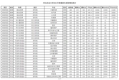 武汉科技职业学院2020年录取分数线（附2017-2020年分数线）_湖北分数线_一品高考网