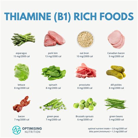 L-Lysine Vitamin Benefits: Bí Quyết Tăng Cường Sức Khỏe Toàn Diện