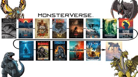The MonsterVerse Timeline (REMAKE) : r/Monsterverse