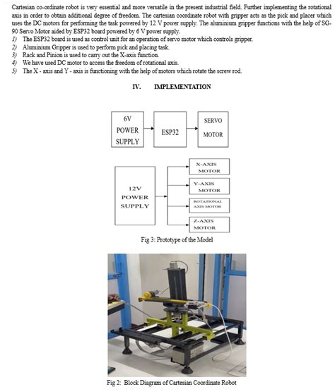 Image result for Cartesian Configuration Robot