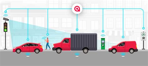 Image result for Real-Time Data Integration