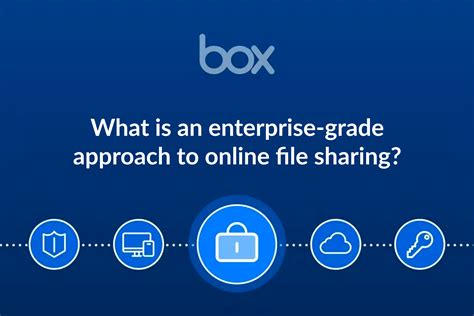 Image result for Box File Transfer