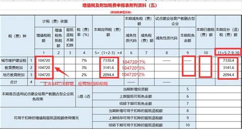 企业每个月一般需要报哪些税？流程是什么？38套超实用报税攻略戳这里☚☚☚ - 知乎