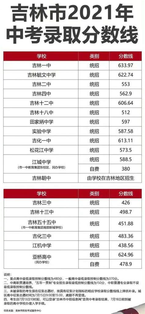 2023广东春季高考学校排名及分数线（含招生计划）-高考100