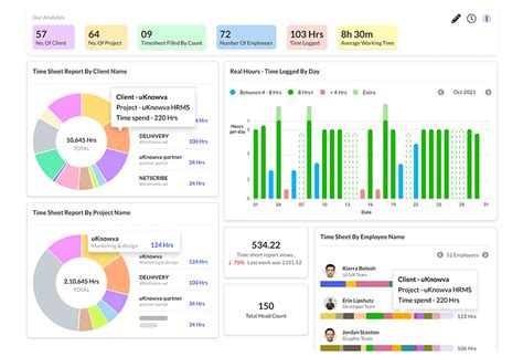uKnowva's Projects And Timesheets To Track Every Billable Hour