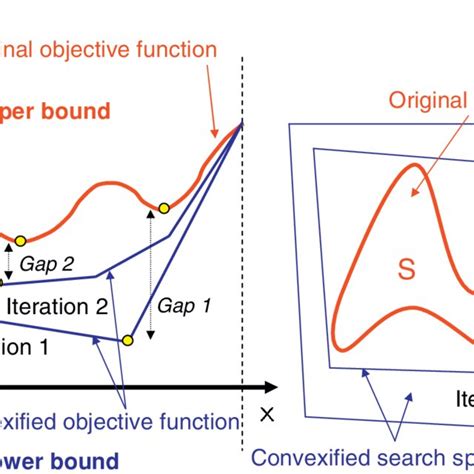 Image result for Aproxmation Algorithm Optimazation