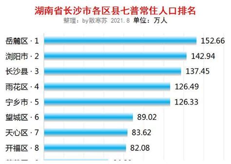 第七次人口普查湖南省人口数量、人口结构及老龄化程度排名