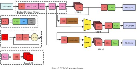 Image result for Detection Algorithms
