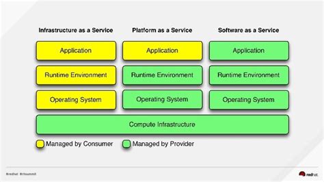 Install Python3 Apt Red Hat 的图像结果