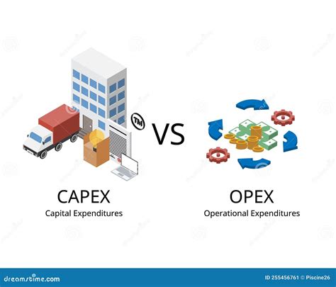 Capital Expenditures or CapEx are a Company Long Term Expenses while Operating Expenses or OpEx ...
