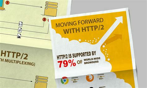 Image result for Http2 Explained