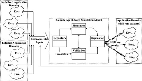 Agent-Based Simulation Model 的图像结果