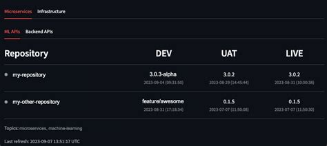 Deployments in GitHub 的图像结果