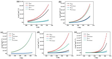 DFT and TST Study of the Calcium Cyanamide Process for Synthesizing ...