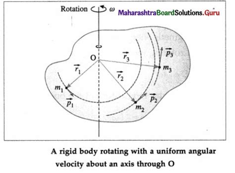 Rotational Dynamic Chapter Class 12 Maharashtra Board 的图像结果
