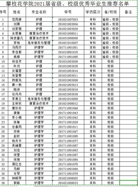 云南高校排名一览表2022最新排名名单-云南省大学排行榜单(完整版)