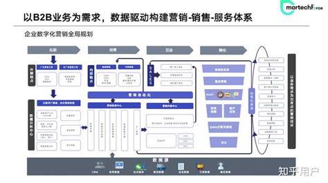 单租户saas电商B2B系统-上海渠易网络科技有限公司