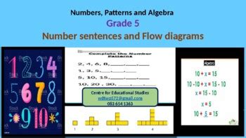 Image result for Teaching Numeric Patterns Grade 5