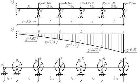 Image result for Distributed Method of Continuous Beam