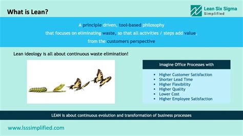 Image result for Lean Explained