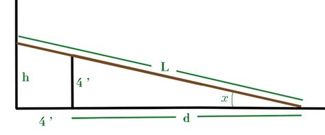 Image result for Ladder Math Problem