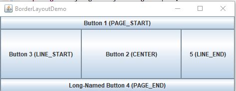 Image result for Nested BorderLayout Example in Java