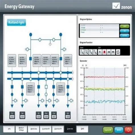 Image result for Zenon SCADA Programming Interface