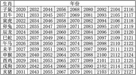 十二生肖排序年份表 十二地支和生肖的关系(生肖纪月法) - 神奇评测
