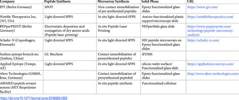 Peptide Microarray Applications 的图像结果