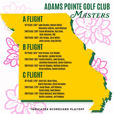 Adams Pointe Golf Club - Tournament Results