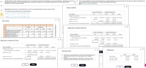 Image result for Step Down Method Allocation