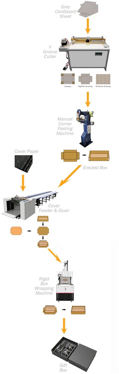 How to Operate Reclining Box Making Machine 的图像结果