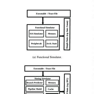 Image result for Multi2sim Computer Archoitecture