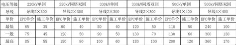 建筑工地水电安装承包价格（弱电清包施工报价2020） | 广东成人教育在线