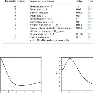 Image result for Preparing Input Data