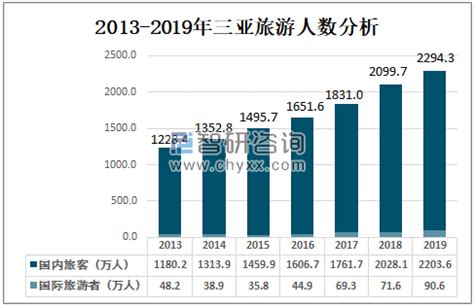 海南省三亚市城市总体规划环境影响评价|清华同衡