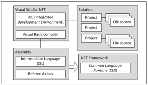 Image result for Visual Studio Software Development