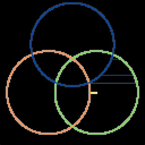 Image result for Visual Framework Personal Development