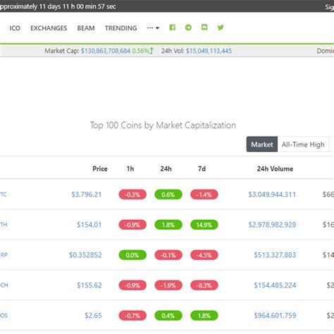 Image result for CoinGecko Reviews