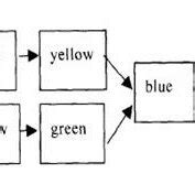 Classification by Color Code in Evolution 的图像结果