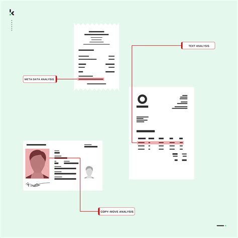 Automated Document Fraud Detection Software - Klippa