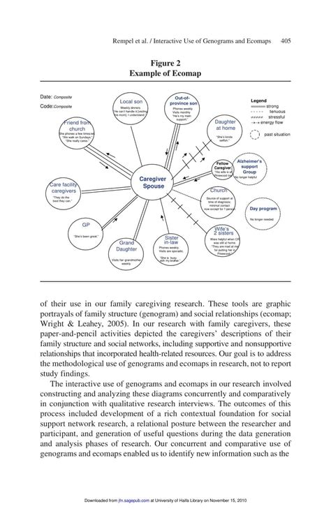 Image result for Ecomap Template