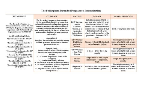 Image result for Expanded Immunization Program Doh
