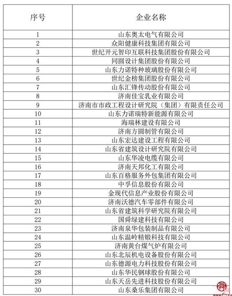 2023年“济南民营企业100强”系列榜单公布 - 记者直击 - 舜网新闻