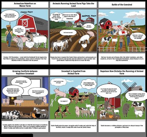 Animal farm comic strip by milan Storyboard by 1b2ae2b1