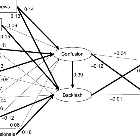 Sem Modelling 的图像结果